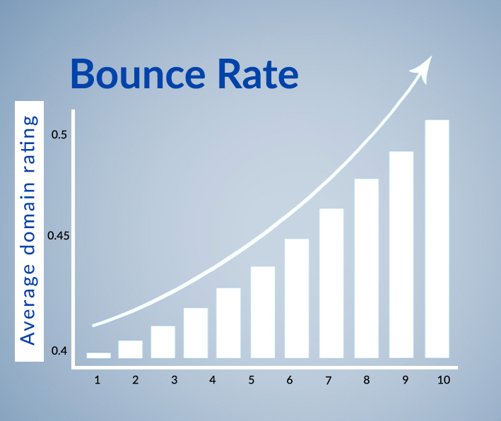  Bounce Rate