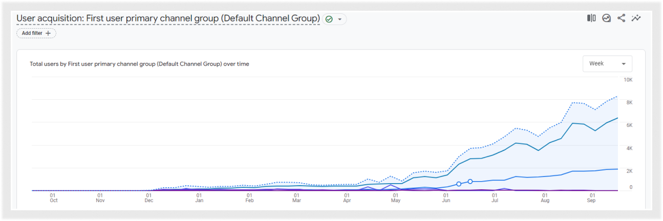 search-console-graph