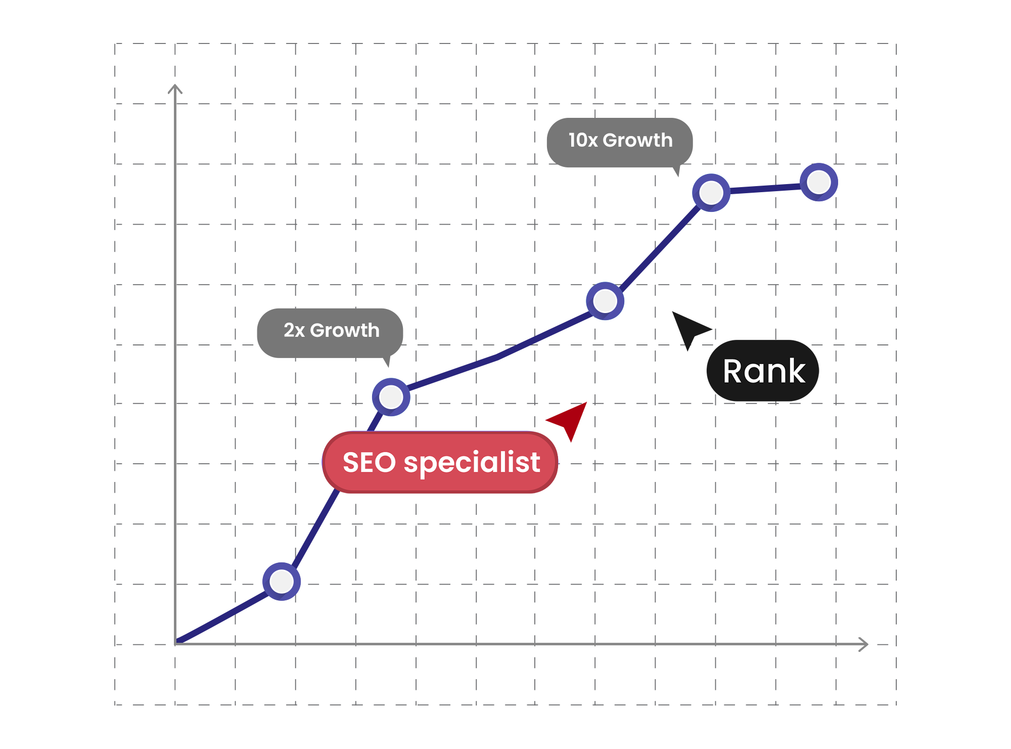 SEO Services